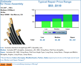 Hose Assembly Hydraulic Repair Estimate